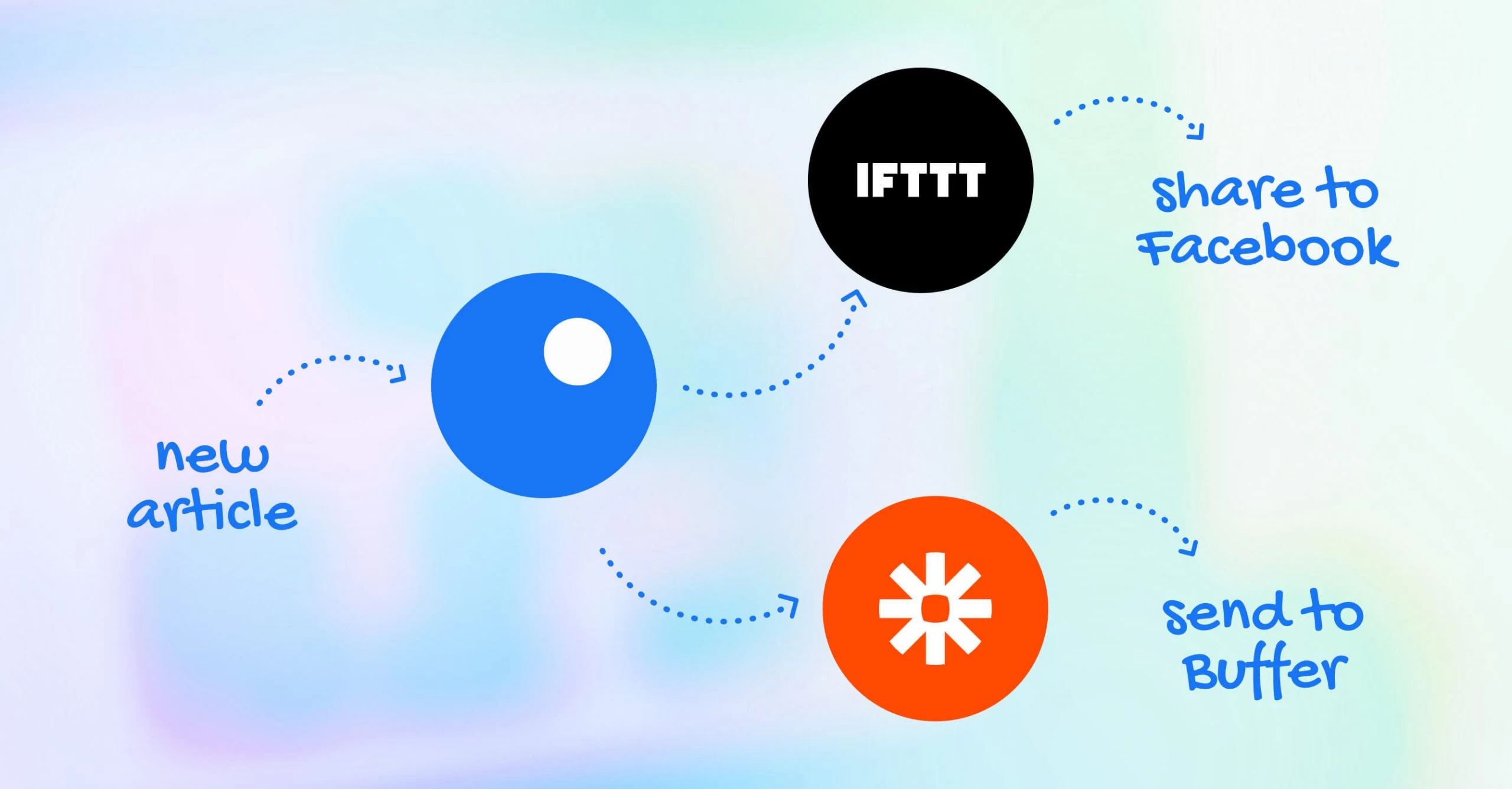 TwitterX Sharing Errors via External Tools IFTTTZapierBuffer Integrations (1)
